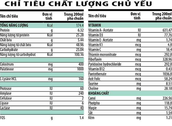 swaxx digestive chỉ tiêu chất lượng