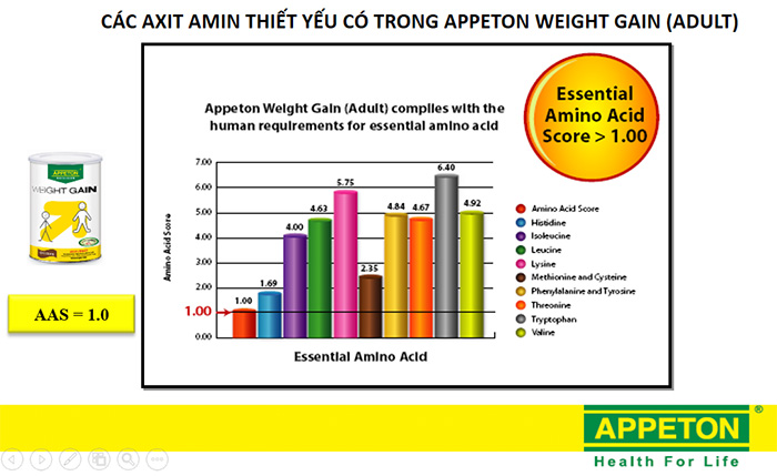 Sữa Appeton Weight Gain cho người lớn