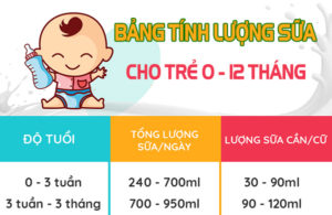 Bảng tính lượng sữa cho bé sơ sinh