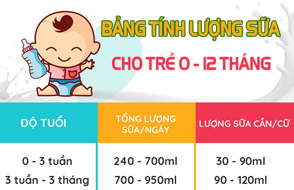 4. Tư vấn của chuyên gia dinh dưỡng